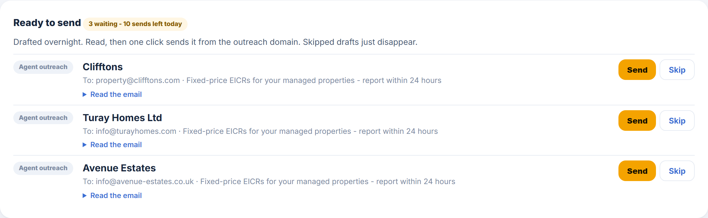 Ready to send: outreach emails drafted overnight, each with a Send and a Skip button